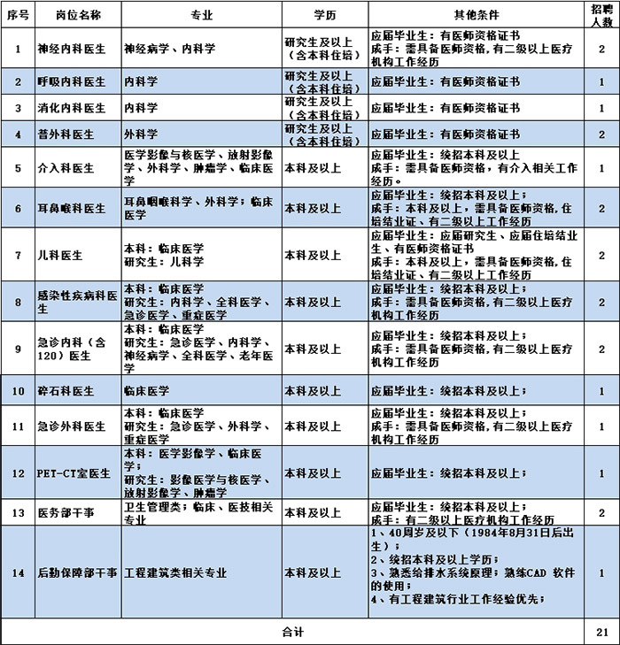 2024丹东市第一医院聘用制招聘公告-1.jpg