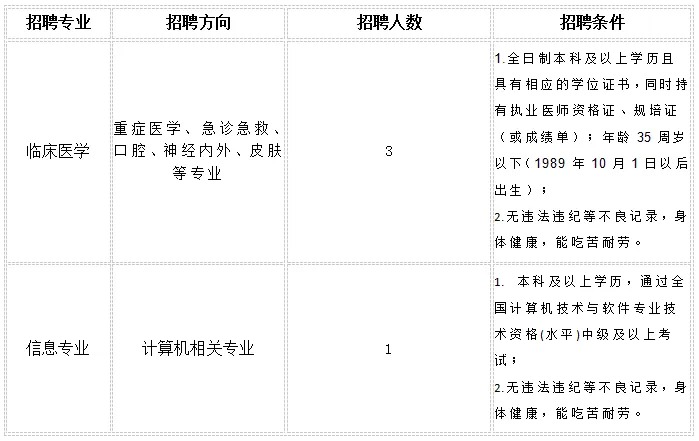 2024贵州晴隆县人民医院引进专业技术人员公告-1.jpg