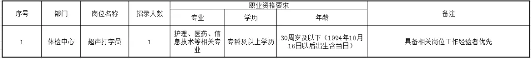 2024年安徽安庆市第一人民医院体检中心招聘公告-1.png