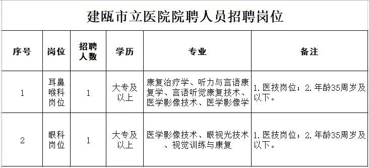 2024福建南平建瓯市立医院聘招聘2人公告-1.jpg