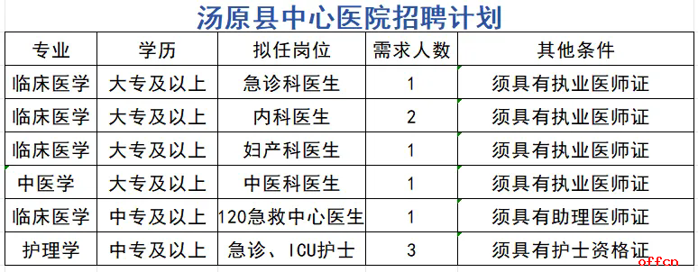 2024年佳木斯汤原县中心医院公开招聘人员9人公告-1.png