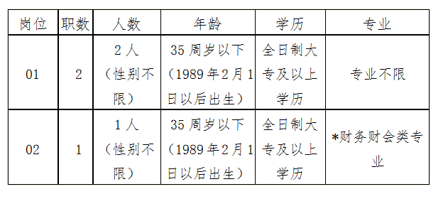 2024年昆山市市场监督管理局城北分局辅助工作人员(协管员)招聘3人简章-1.png