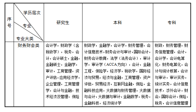 2024年昆山市市场监督管理局城北分局辅助工作人员(协管员)招聘3人简章-2.png
