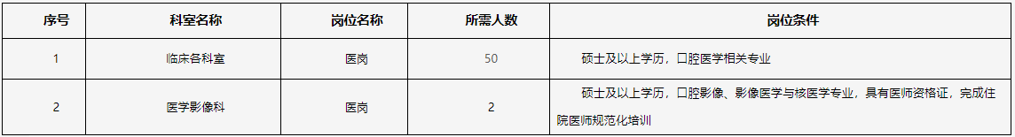 2024西安交通大学口腔医院招聘公告（第四批120人）-1.png