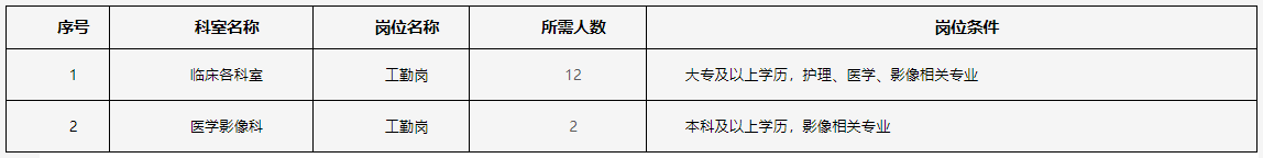 2024西安交通大学口腔医院招聘公告（第四批120人）-3.png