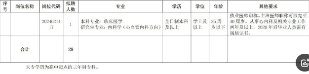 2024年六安裕安区中医医院招聘编外29人公告-3.png