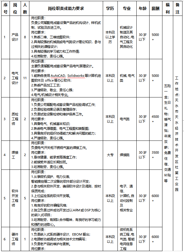 2024甘肃电气装备集团有限公司招聘118人公告-1.png