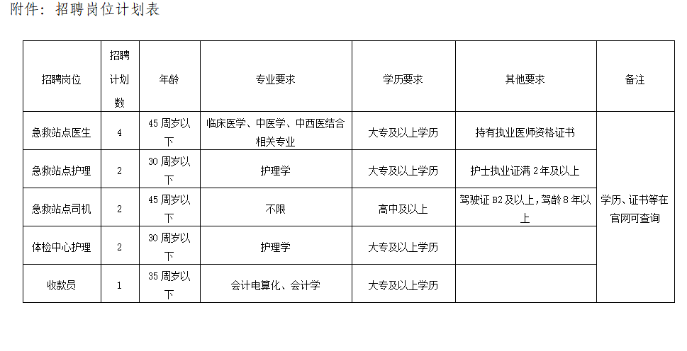 2024年六安市裕安区中医医院招聘11人公告-1.png