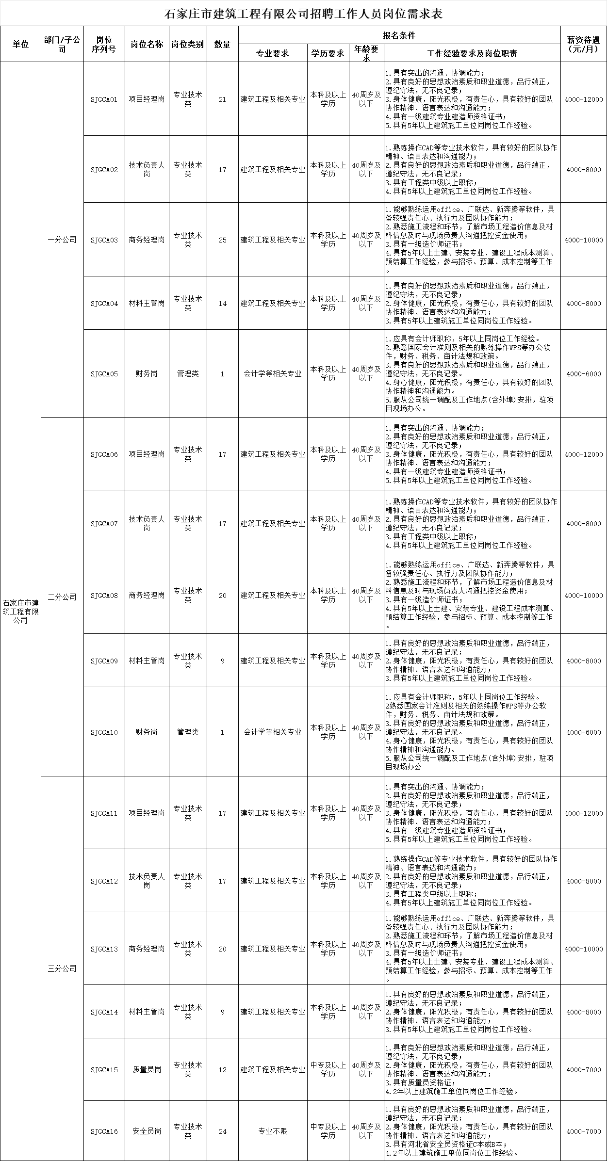 2024河北石家庄市建筑工程有限公司招聘241人公告-1.jpg