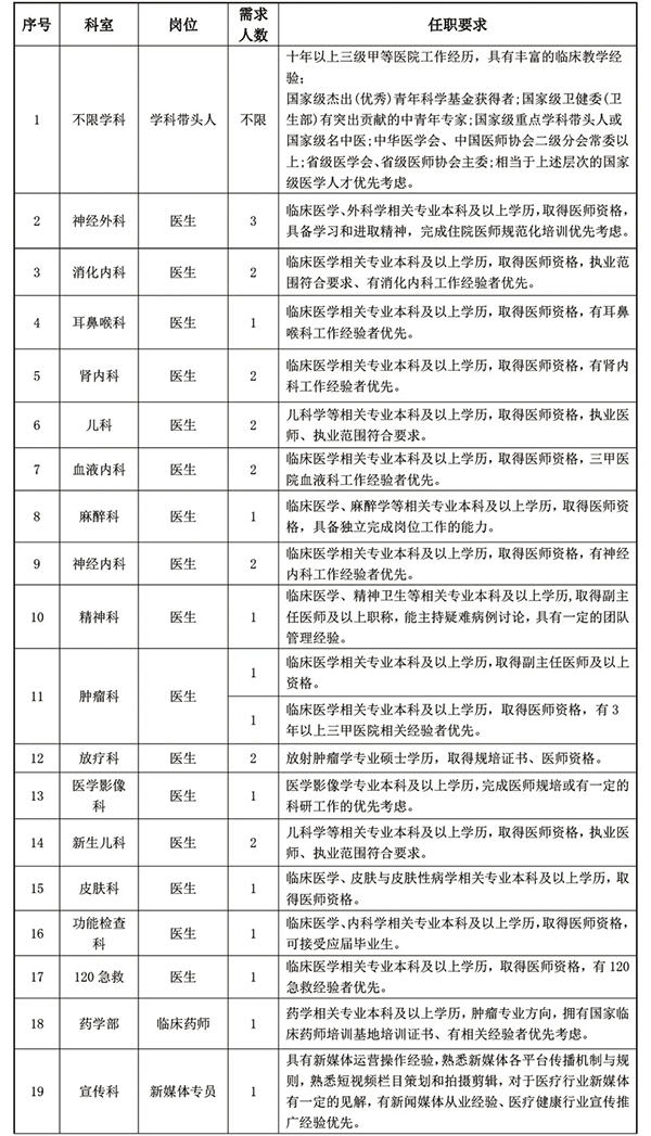 2024西安市长安医院招聘公告（28人）-1.png