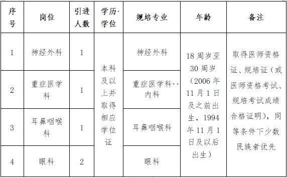 2024贵州兴仁市人民医院引进执业医师公告-1.jpg