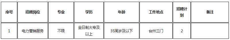 2024浙江台州三门雷博人力资源管理有限公司招聘2人公告-1.png