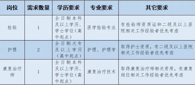 2024年浙江杭州市临安区第三人民医院招聘编外工作人员4人公告-1.jpg