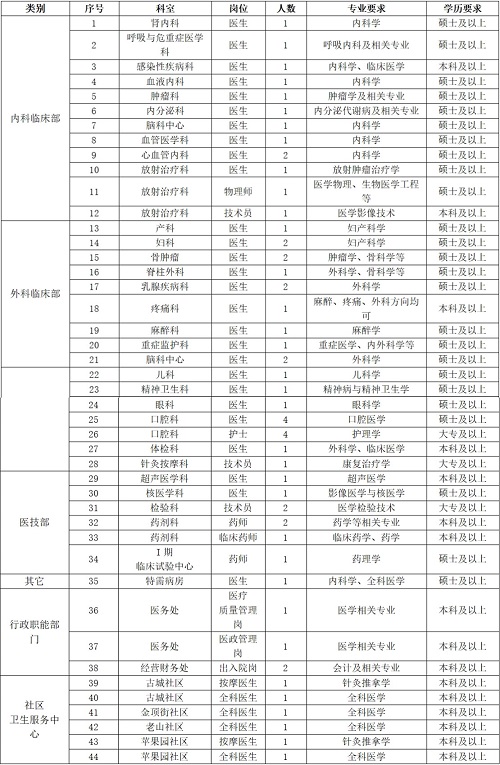 2024北京大学首钢医院招聘58人公告-1.jpg