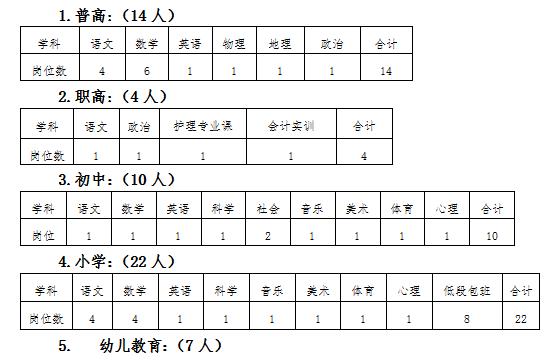 2024浙江绍兴柯桥区教体系统新教师招聘事业编制61人公告-1.jpg