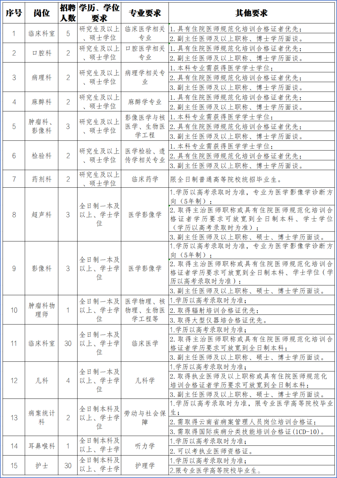 2024云南省昭通市镇雄县人民医院编外人员招聘公告（92人）-1.png
