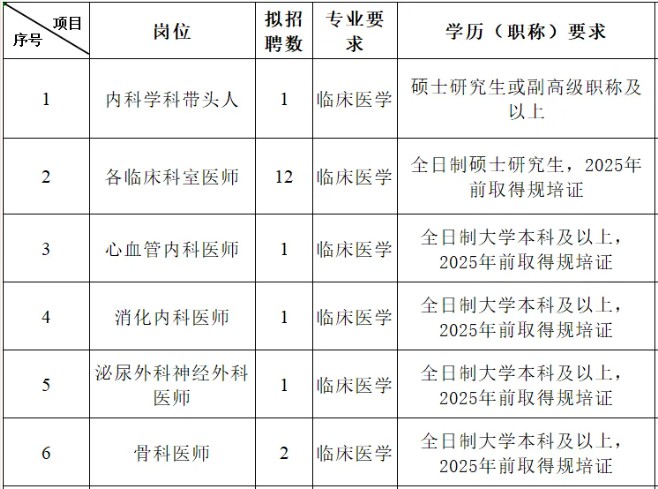 2025广西百色市田东县人民医院招聘36人公告-1.jpg