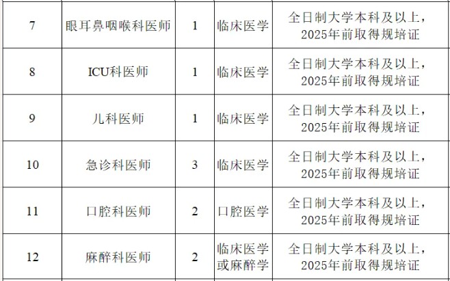 2025广西百色市田东县人民医院招聘36人公告-2.jpg
