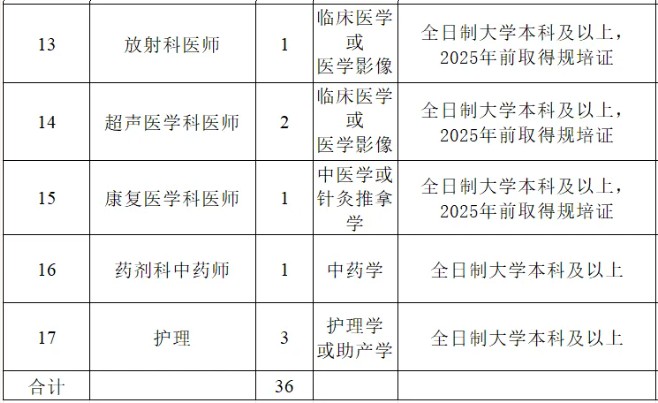 2025广西百色市田东县人民医院招聘36人公告-3.jpg