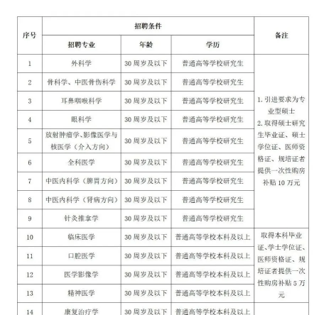 2025年安庆宿松县中医院人才招聘若干人公告-1.png