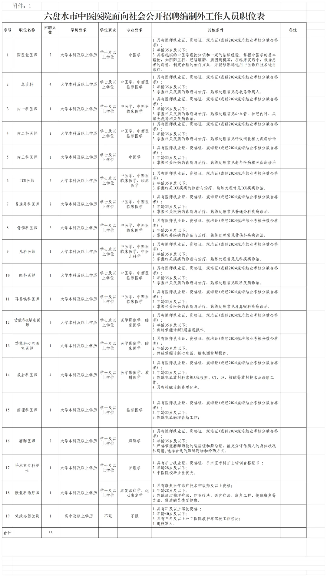2024贵州六盘水市中医医院招聘编制外工作人员公告-1.png