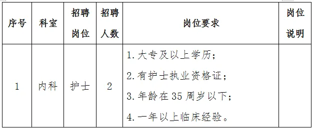 2024西安市灞桥区中医医院护士招聘公告（2人）-1.png