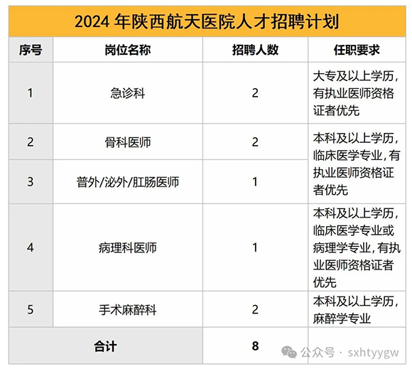 2024陕西航天医院招聘公告（8人）-1.png