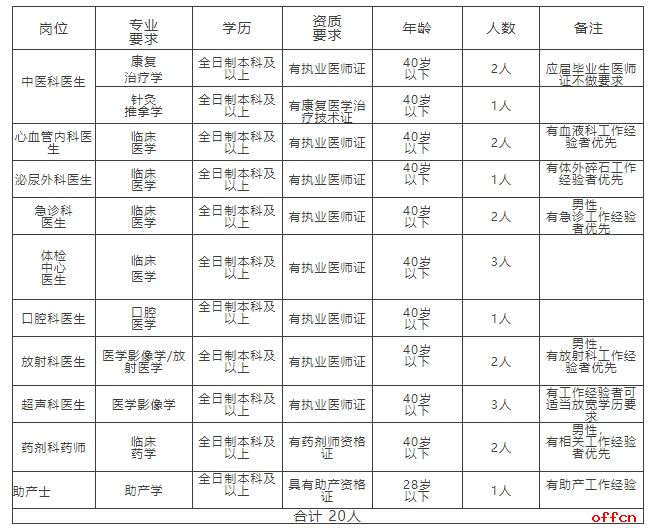 2024年甘肃兰州市安宁区人民医院招聘编外卫生专业技术人员20人公告-1.png