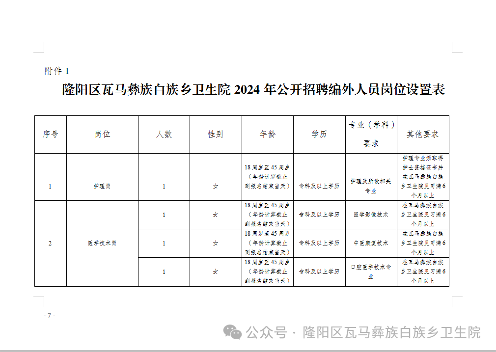 2024云南省保山市隆阳区瓦马彝族白族乡卫生院招聘编外人员（4人）-1.png