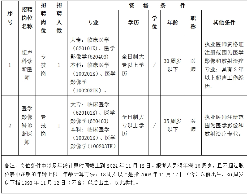 2024赣南医学院第三附属医院11月公开招聘工作人员公告-1.jpg