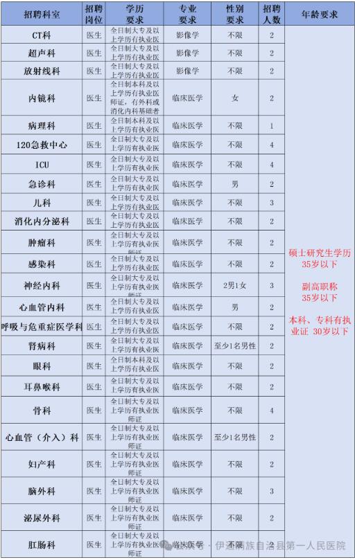 2024年四平伊通县第一人民医院招聘公告-1.jpg