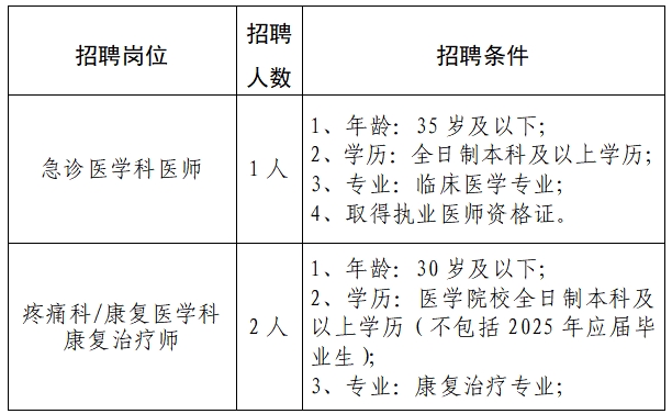 2024云南省红河州个旧市人民医院急诊医学科和康复医学科招聘信息（3人）-1.jpg
