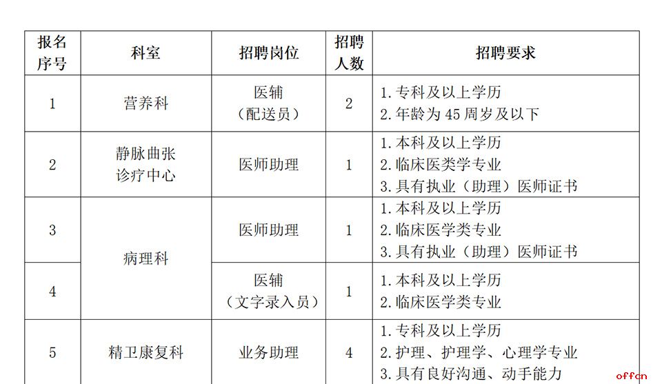 2024年河北医科大学第一医院招聘医疗工作人员69名公告-1.jpg