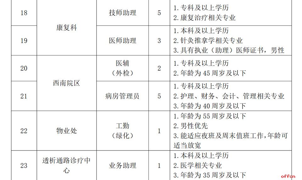 2024年河北医科大学第一医院招聘医疗工作人员69名公告-4.jpg