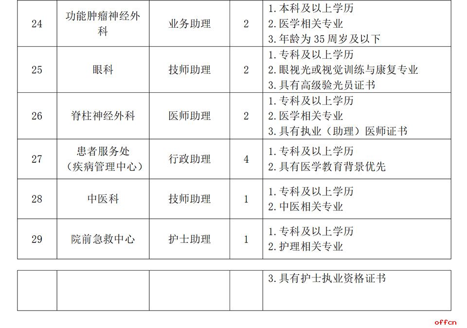 2024年河北医科大学第一医院招聘医疗工作人员69名公告-5.jpg