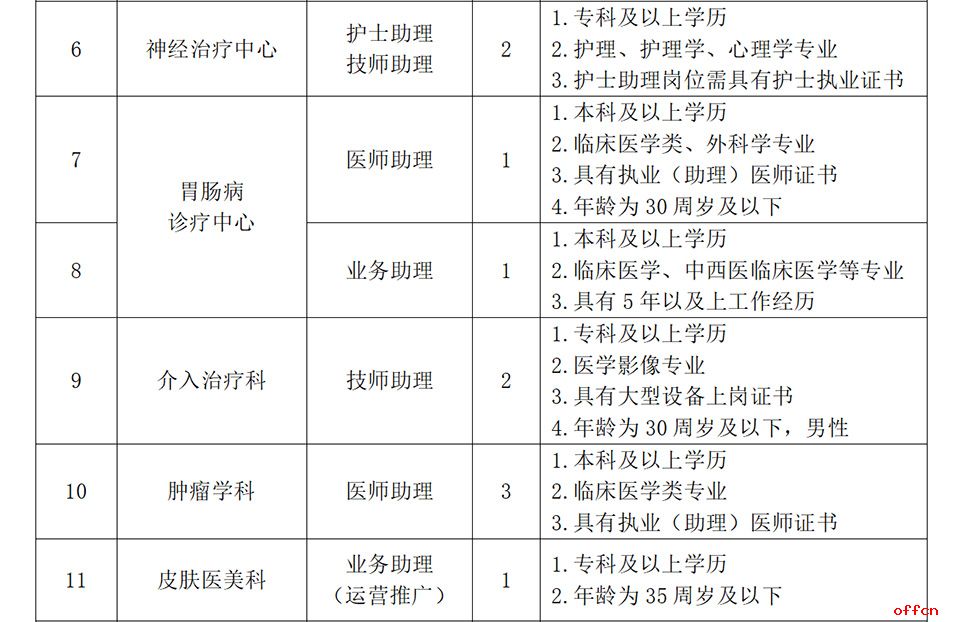 2024年河北医科大学第一医院招聘医疗工作人员69名公告-2.jpg
