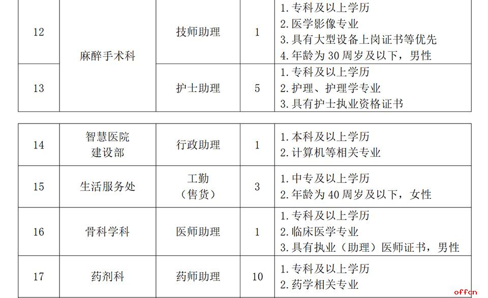 2024年河北医科大学第一医院招聘医疗工作人员69名公告-3.jpg