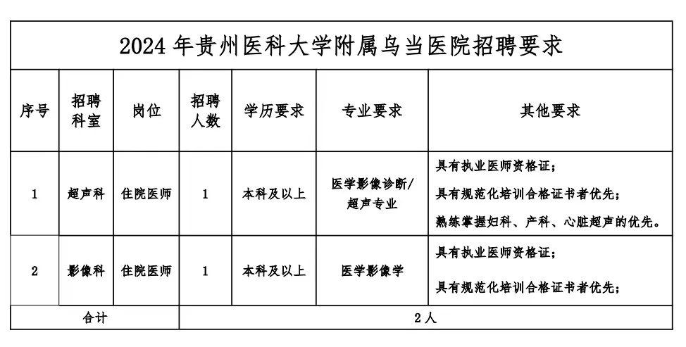 2024贵州医科大学附属乌当医院招聘合同制员工2人公告-1.png