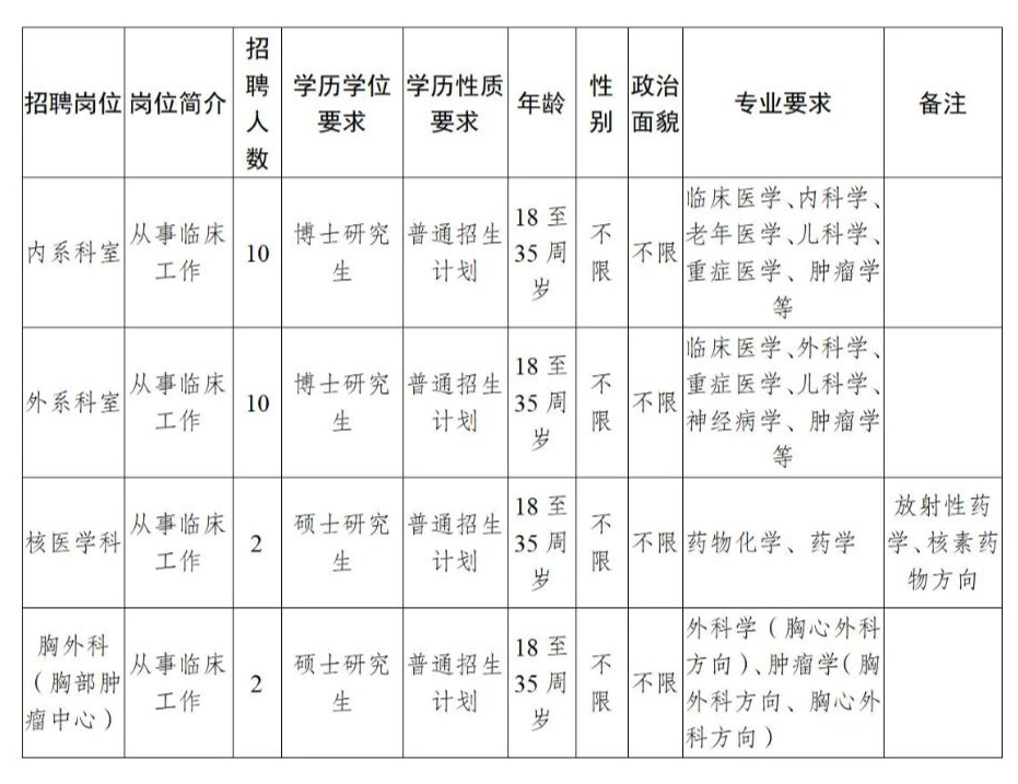 2024云南省滇东北中心医院秋季人才招引简章（24人）-1.png
