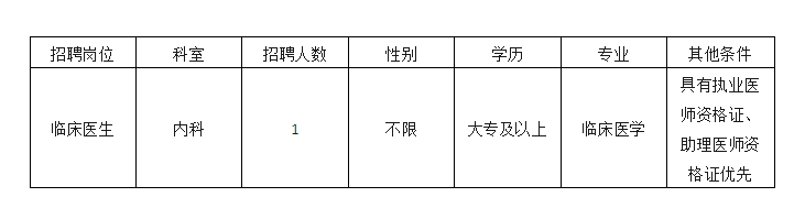 2024昆明市宜良新区医院招聘公告（1人）-1.png