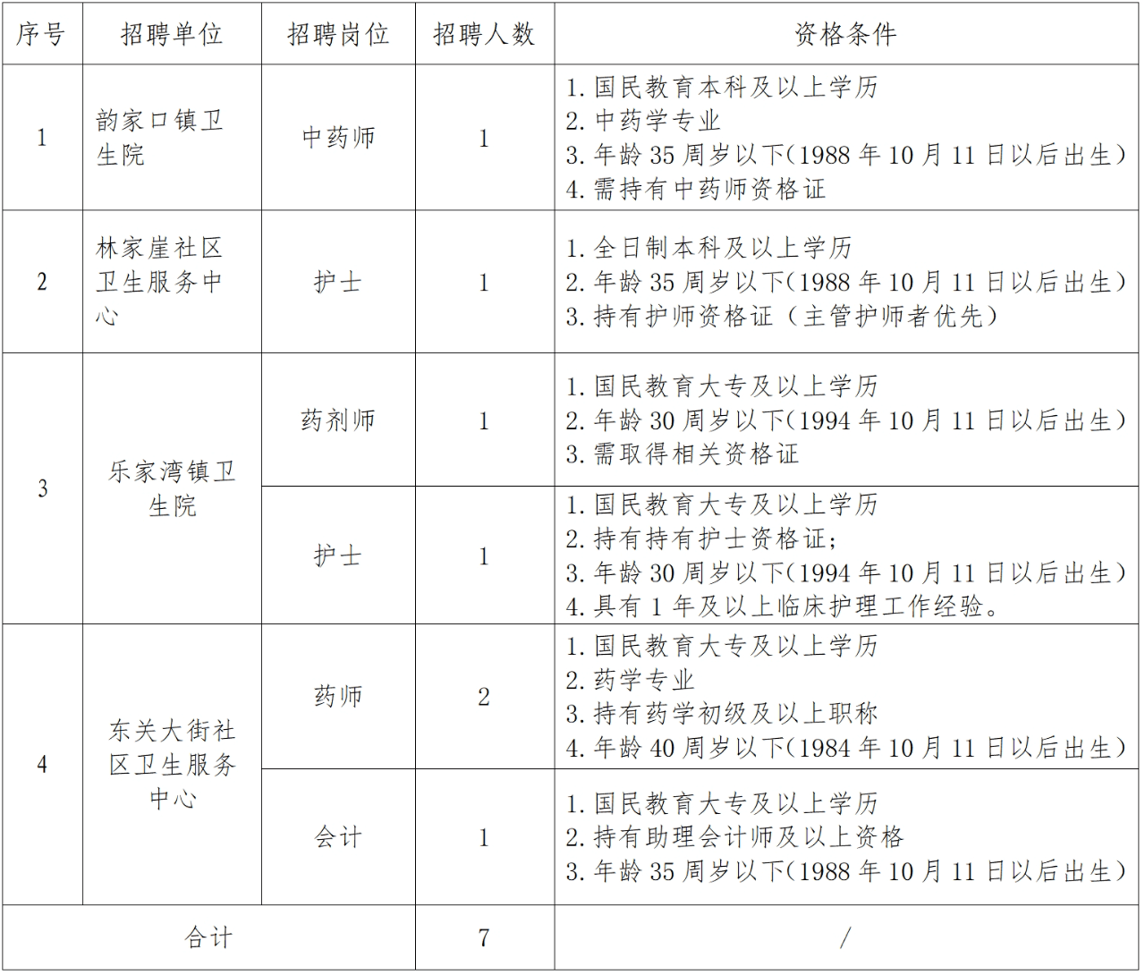 2024年西宁市城东区区属医疗卫生机构第二批次公开招聘公告-1.png