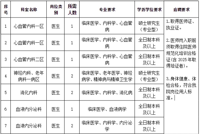 2025广西崇左市人民医院招聘64人公告-1.jpg