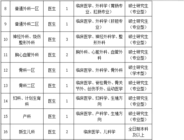2025广西崇左市人民医院招聘64人公告-2.jpg