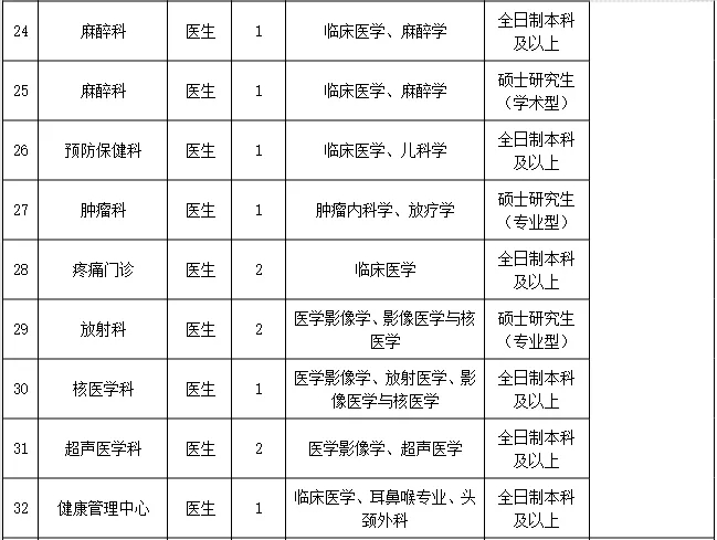 2025广西崇左市人民医院招聘64人公告-4.jpg