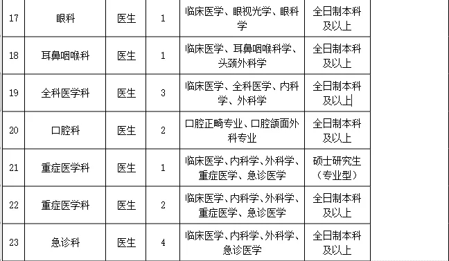 2025广西崇左市人民医院招聘64人公告-3.jpg