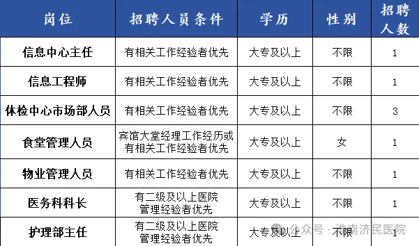 2024年淮南济民医院招聘79人公告-2.png