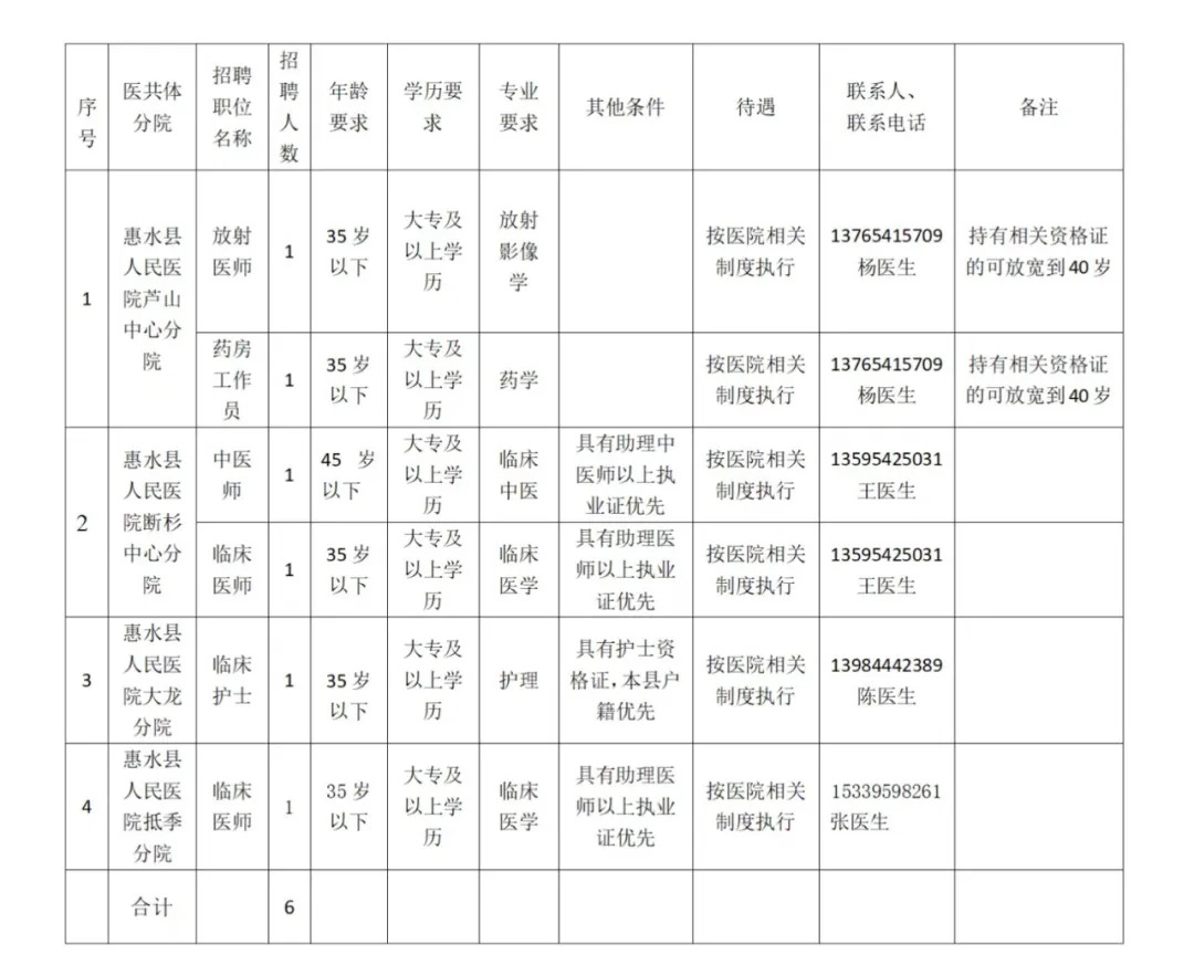 2024贵州惠水县人民医院医共体第四季度招聘编制外工作人员简章-1.jpg