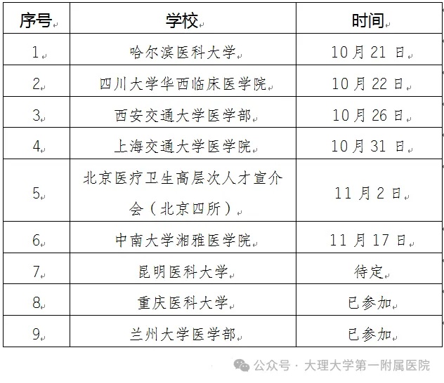 2025年大理大学第一附属医院校园招聘公告-3.jpg