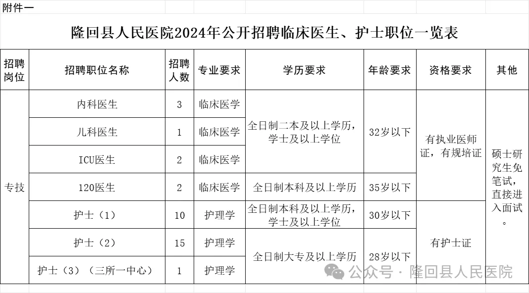 2024湖南邵阳市隆回县人民医院公开招聘聘用人员34人公告-1.png