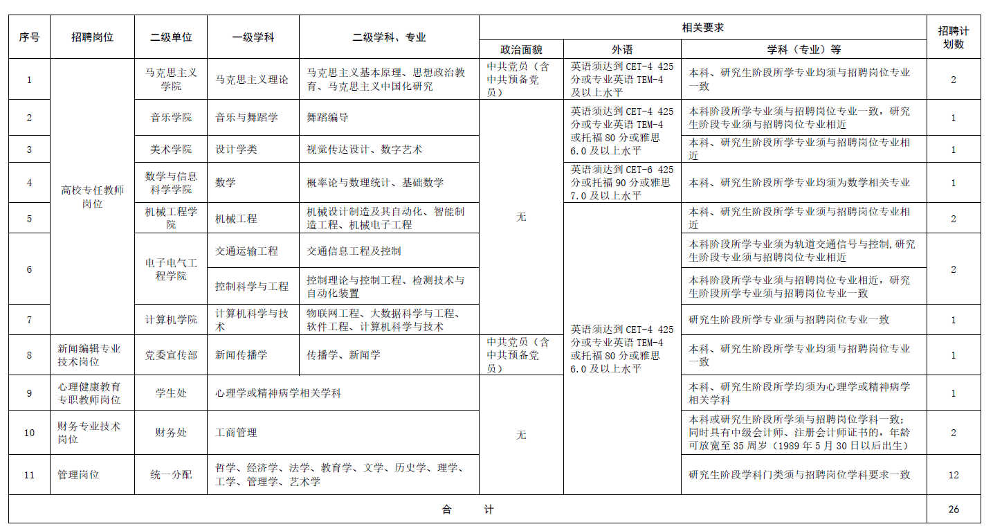 2024陕西宝鸡文理学院招聘公告（26人）-1.png